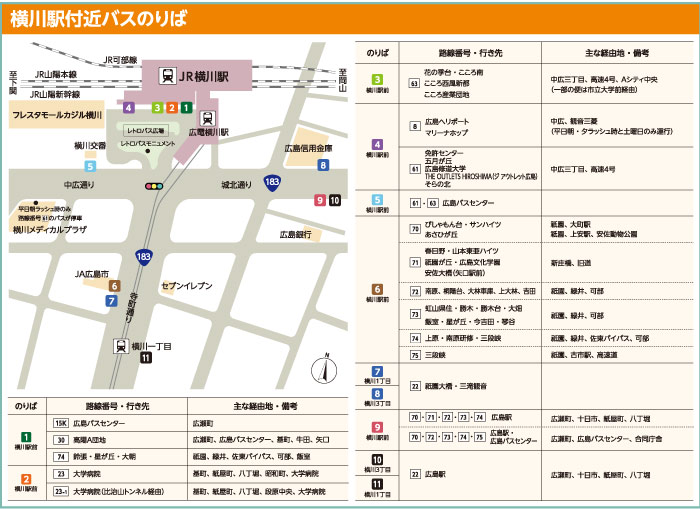 MISSION PARKOUR PARK HIROSHIMAバスマップ
